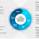 ㈜대동정비 이미지