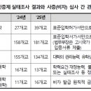 한국개발연구원국제정책대학원대학교 | 외국인 유학생 25만 명 시대…‘교육국제화역량 인증대학’ 181곳 확정