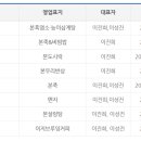 (주)아이에프시스템