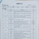 한국국제학교 | 초등 6학년, 태국 방콕 국제학교 입학지원 후기(NIST, ISB, PATANA)