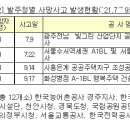 (주)티엔씨엔지니어링 티스토리