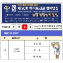 제20회 하이트진로 챔피언십 - 3R 조편성 이미지