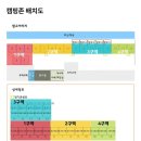 인제 | 강원도 인제 울타리 있는 반려견 동반 반디하우스 캠핑장