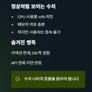 컴퓨터 기본 동작원리 및 문서작성, 인터넷 및 스마트폰 사용법 | 서버 관리 입문자가 마주하는 거대한 벽: 기술적 완벽함보다 중요한 ‘실무적 우선순위’와 운영 철학