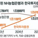 사천농업협동조합(경제사업부) | &lt;아침증권가뉴스&gt;2025.11.21