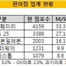 (주)바이더웨이 이미지