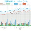 평촌서울이비인후과의원 이미지