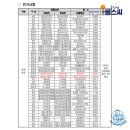 가온고(가온고정류장) 이미지