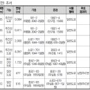완충녹지13호 이미지