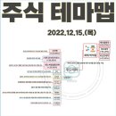 2022년 12월 15일 내일 시가단타 예상, 상한가 및 급등주, 시간외 특징주 이미지