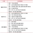 동원산업개발
