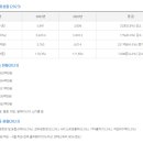 경북농약종묘사 이미지