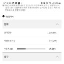 대전동구 사전투표율 30.17%입니다 이미지