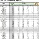 천지환경산업(주) 이미지