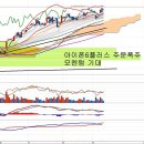 LG디스플레이(034220) - 아이폰6 판매 모멘텀 이미지