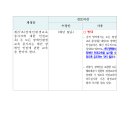 한국장애인평생교육사교육협회 이미지