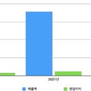 상아(129) 네이버블로그