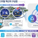 알파시티3로 이미지