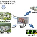 창원 덕동수소충전소