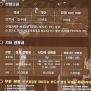 세계문화유산 &#39;동구릉&#39;을 찾아서