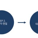 강남대로101길 43 이미지