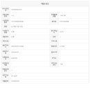대림태양공인중개사사무소 네이버블로그