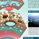 생명의 분출 이미지