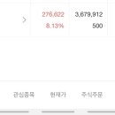 오늘 모트렉스 수익 이미지