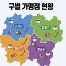 이레당구클럽 네이버블로그