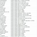 골프존파크 숭의미추홀 QED점 | 미추홀구 골프연습장