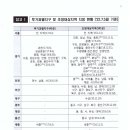 시골돼지국밥 이미지