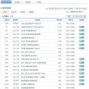 (주)아워홈 지에스이피에스당진점 | GS EPS 면접질문 족보자료 업데이트