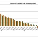 (수정)Salary Cap 130M으로 확정, 변경후 Buying Power 추가 이미지