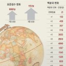 지리정원 이미지