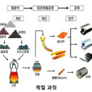 대산자원환경 | 철기시대 주역 '적철석(赤鐵石, Hematite)'을 아십니까? 국내 희귀 광물 표본