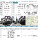 면목동-127 이미지