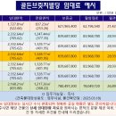 골든빌딩 네이버블로그