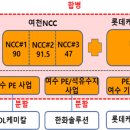 여수산단1로 티스토리