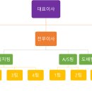 피티에이공조
