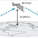 한빛통신