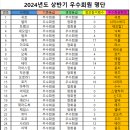 2024년도 상반기 회원 등급 조정(우수회원) 이미지