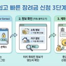 근로장려금, 꼭 챙기세요! 달라진 소득 기준과 신청 꿀팁 한눈에 정리✨ 이미지