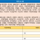신둔 주유소 이미지