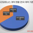 천일문프리미엄독서실 이미지