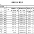 서초압구정국어논술학원 - 서초구 서초중앙로31길 6-9 | 서초압구정국어논술학원