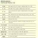 테라피이야기