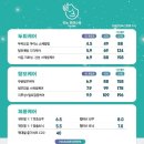 도노포레스타화도