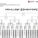 [대진표] 2012 LG배 한국여자야구대회 1, 2R 결과반영 이미지