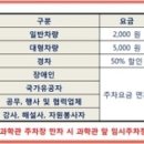 2호선 장산역 5,7번 출구 사이 이미지