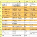 2009 광주산악구조대 년간 사업계획(신입대원 소양교육 포함) 이미지